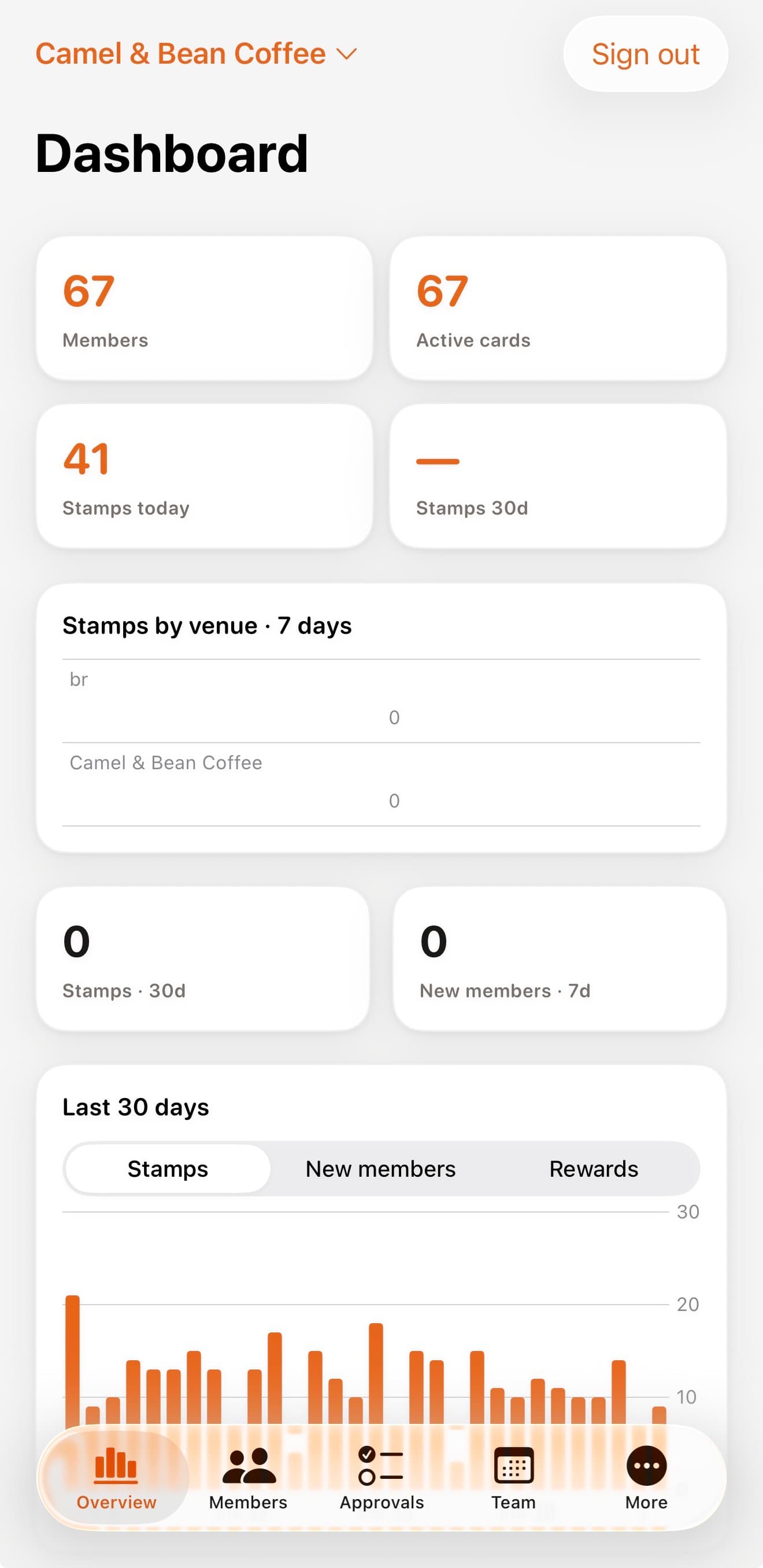 Owner dashboard — ZUBUN app